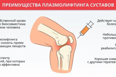 Плазмолифтинг